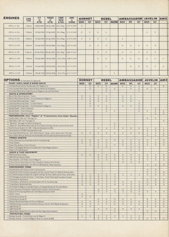 1970 AMC Sales Brochure page 22