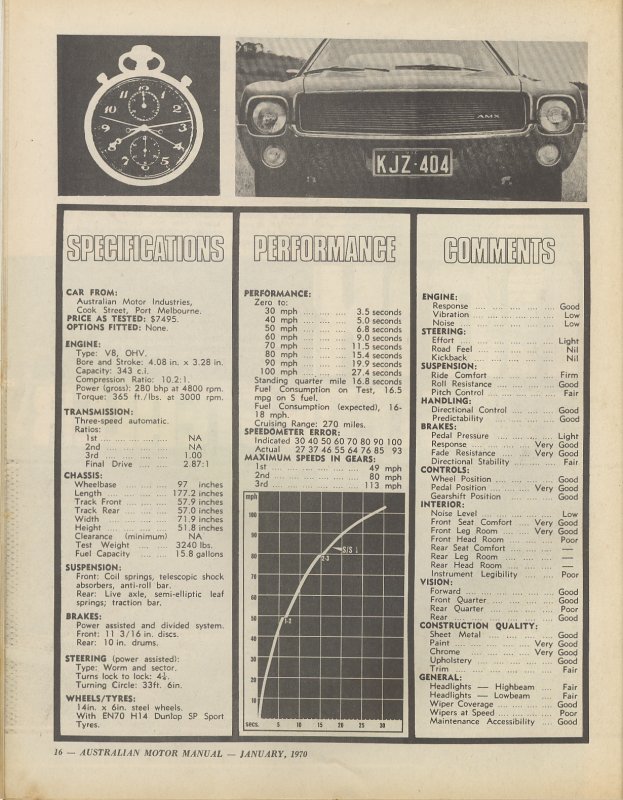 Motor Manual January 1970 page 2